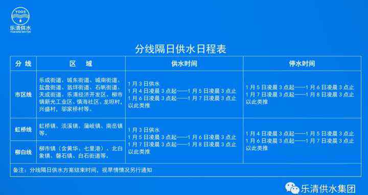 人工增雨 正常供水僅可維系54天 樂清啟動(dòng)隔日供水開展人工增雨