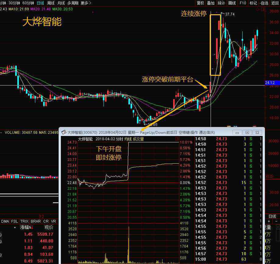 漲停股票 三大秘訣教你提前介入漲停股