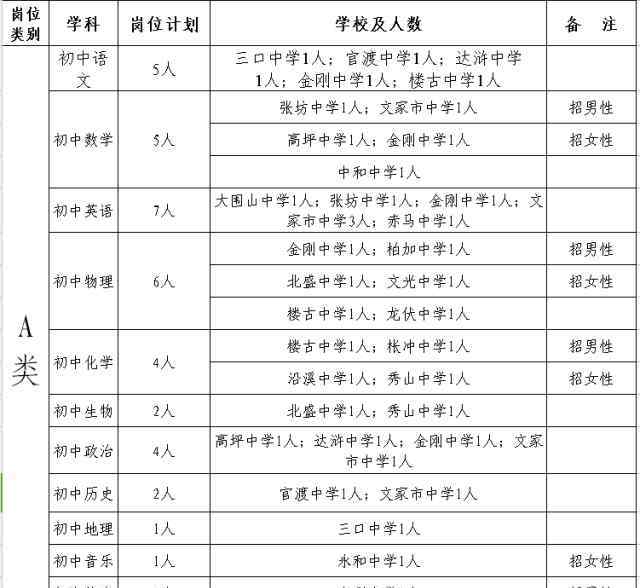 瀏陽人事考試網(wǎng) 瀏陽市2016年公開招聘教師223名！4月1日開始報名！