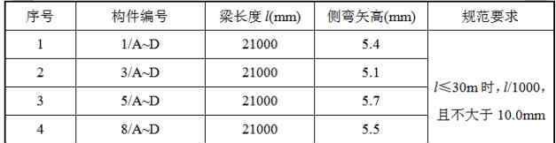 鋼結(jié)構(gòu)工程現(xiàn)場檢測/ 鋼結(jié)構(gòu)檢測鑒定