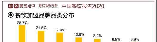 擴(kuò)張 2020年新開(kāi)餐廳同比增25％ 看看誰(shuí)在逆勢(shì)擴(kuò)張？