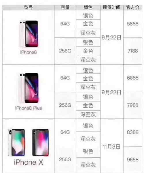 iphone8官網(wǎng) 誰能想到iPhone也有今天！iPhone8溫州開售首日現(xiàn)場略尷尬