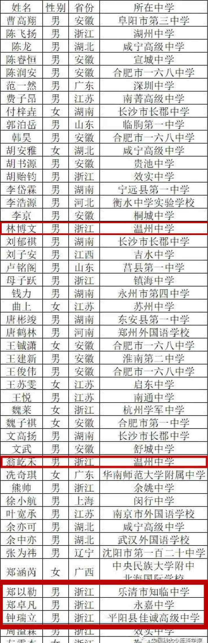 溫州十五中 兩次跳級(jí) 15歲入讀中科大 溫州這位“別人家的孩子”如何養(yǎng)成？