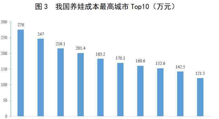 空窗期是什么意思 【解局】總和生育率跌破警戒線，啥意思？