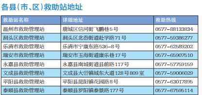 求助熱線 在街頭遇到需要幫助的流浪人員 麻煩你撥打這個(gè)求助熱線