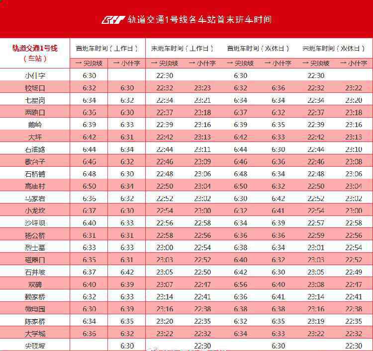 重慶地鐵運營時間 重慶軌道交通發(fā)布最新運營時刻表，趕緊戳圖收藏！