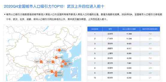 川渝火鍋普適性最強百度地圖2020城市活力報告解碼各地火鍋經(jīng)濟