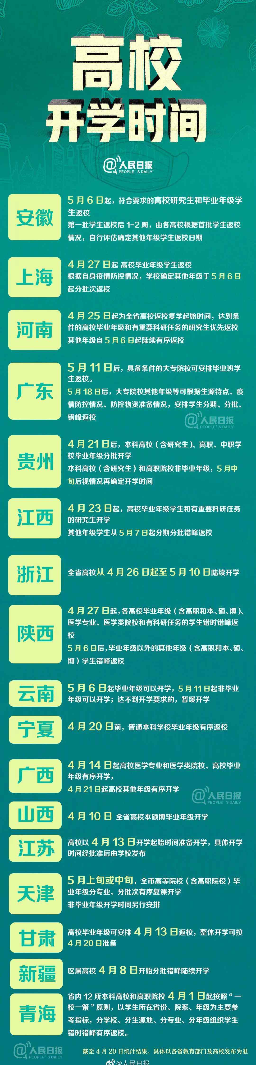 浙江高校 浙江部分高校公布返校時間！全國17省已明確高校開學時間