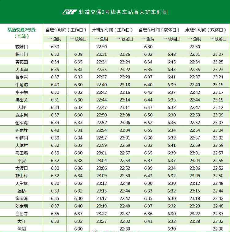 重慶地鐵運營時間 重慶軌道交通發(fā)布最新運營時刻表，趕緊戳圖收藏！