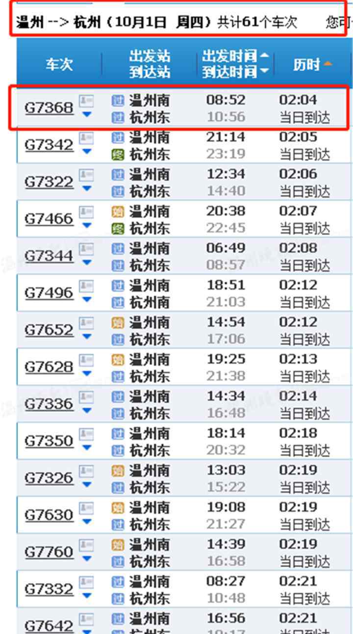 d3212 溫杭動(dòng)車多趟車次不同價(jià)，G7368次最省時(shí)，D3212次最省錢