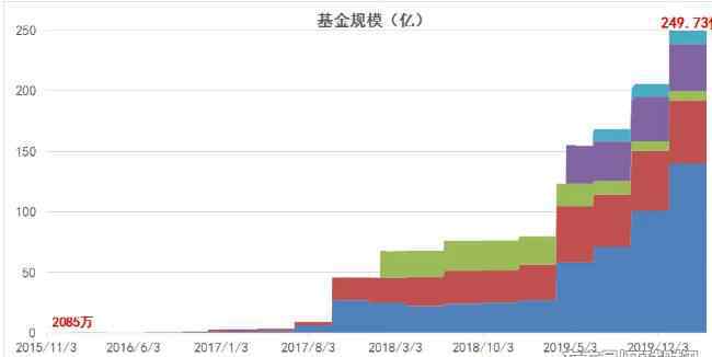 中歐時代先鋒001938 中歐時代先鋒股票基金（001938） 中歐基金王牌經(jīng)理周應(yīng)波