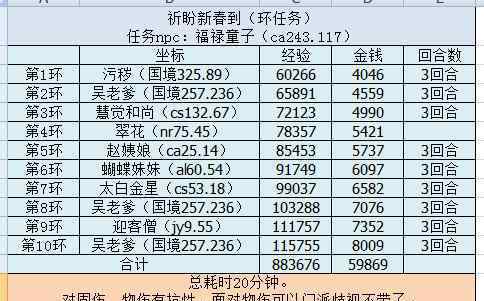 夢(mèng)幻西游成就點(diǎn)攻略 夢(mèng)幻西游：最詳細(xì)的2020春節(jié)活動(dòng)攻略，成就黨們的福音來(lái)啦