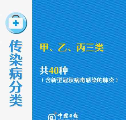 乙類傳染病有哪些 什么是乙類傳染病甲類管理？傳染病分類知識都在這里