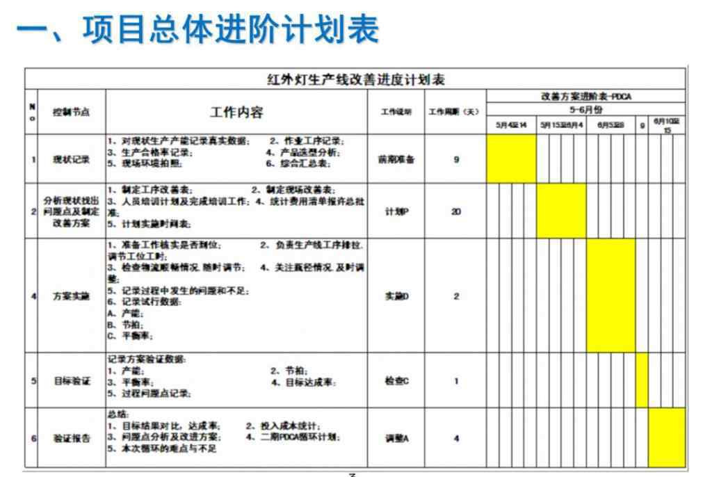 電子廠生產(chǎn)線 某電子廠生產(chǎn)線改善案例