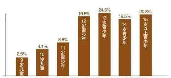 脊柱側(cè)彎自我檢測圖 孩子坐不端正、頭歪、駝背？小心脊柱側(cè)彎，醫(yī)生教你自我檢查