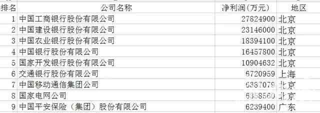 大漢控股集團有限公司 大漢控股集團等八家湘企上榜中國企業(yè)500強