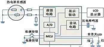 紅外線額溫槍 解密紅外額溫槍：技術(shù)原理、拆解分析、設(shè)計方案、電路方案等技術(shù)分享