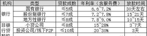 抵押貸款程序 2019房產(chǎn)抵押貸款流程，看這一篇就夠了！