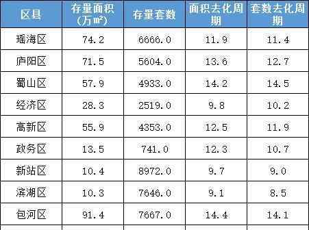 合肥房價走勢最新消息2019 剛剛發(fā)布！合肥2020年供地計(jì)劃曝光！濱湖369畝，影響樓市走勢