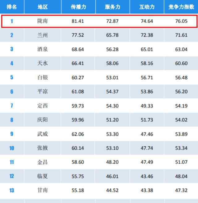 政務(wù)微博 《2019年度政務(wù)指數(shù)微博影響力報(bào)告》發(fā)布，快來看看