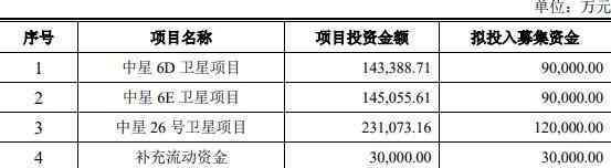 中國(guó)衛(wèi)通股票價(jià)格新房開盤下挫 事件的真相是什么？