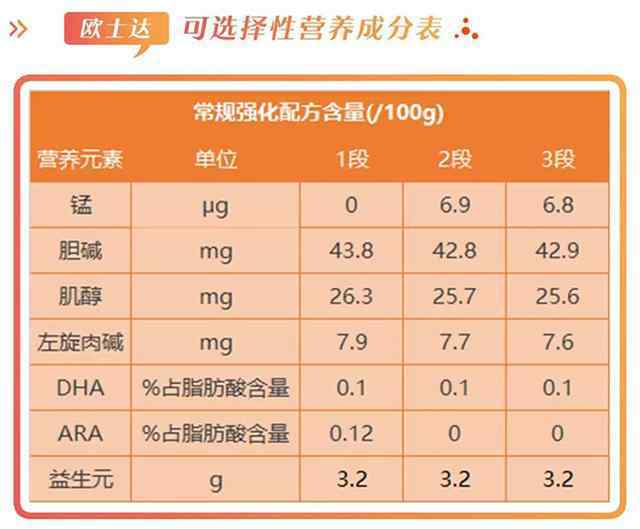 歐士達(dá)羊奶粉 歐士達(dá)羊奶粉怎么樣，好不好，值不值得買？