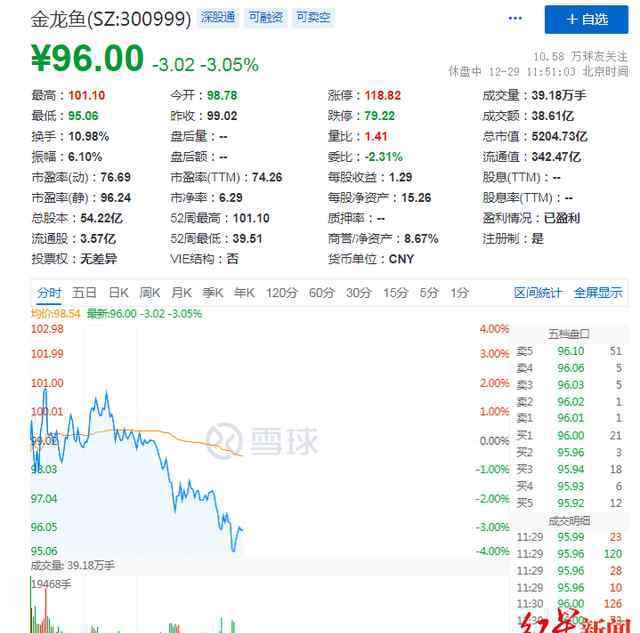 銀龍魚營業(yè)收入完爆創(chuàng)業(yè)板股票別的上市企業(yè)位 真相原來是這樣！