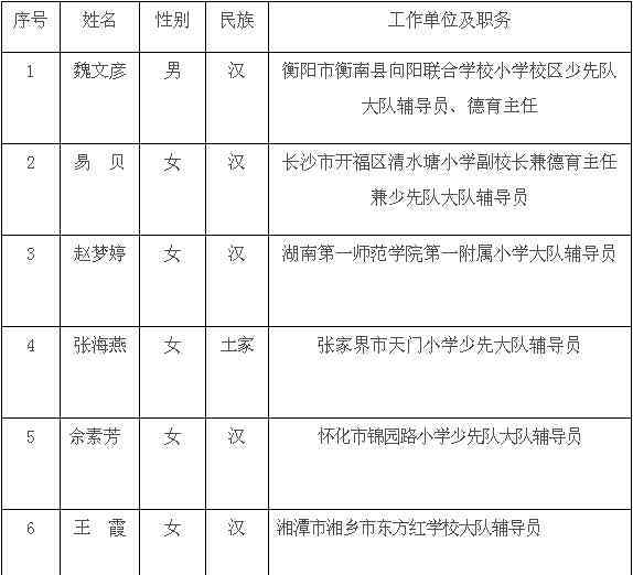 全國優(yōu)秀少先隊員 湖南省2020年度“全國優(yōu)秀少先隊員”“全國優(yōu)秀少先隊輔導員”“全國優(yōu)秀少先隊集體”候選人（集體）公示