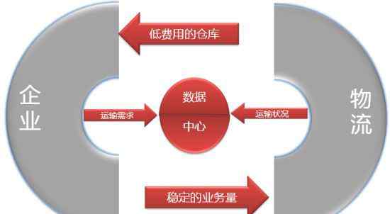 企業(yè)管理類軟件 企業(yè)信息管理常用的5類軟件