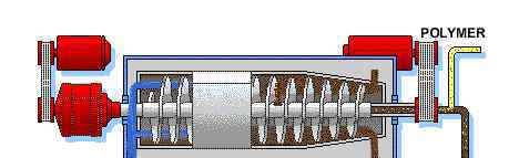 離心機原理 圖文講解各種離心機工作原理及應用