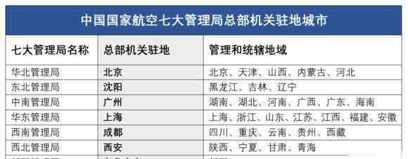 2019全國(guó)機(jī)場(chǎng)排名 2019年我國(guó)機(jī)場(chǎng)吞吐量排行榜