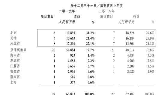 燁星集團(tuán) 燁星集團(tuán)2019年?duì)I收2.7億 同比僅增8.9%