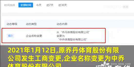 喬丹體育更名為中喬體育 還原事發(fā)經(jīng)過及背后原因！