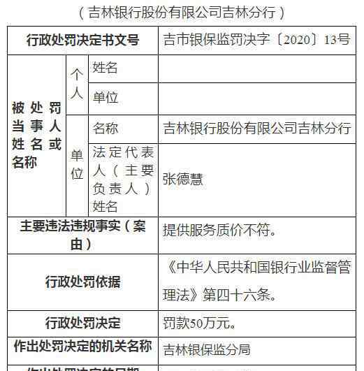 吉林銀行吉林省支行被處罰三十萬(wàn)元 還原事發(fā)經(jīng)過(guò)及背后原因！