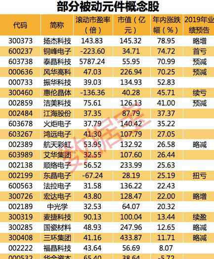 國(guó)巨電子股價(jià) 漲價(jià)80%！全球電子元件龍頭漲價(jià)幅度超預(yù)期，概念股全解析（附股）