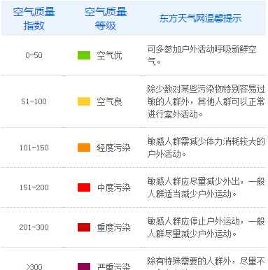 pm 霧霾，PM2.5和空氣質(zhì)量指數(shù)有什么關(guān)系