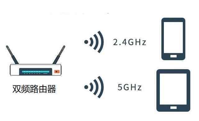 一個(gè)路由器兩個(gè)wifi信號(hào) 為什么我家只有一個(gè)路由器，卻有兩個(gè)wifi信號(hào)呢？