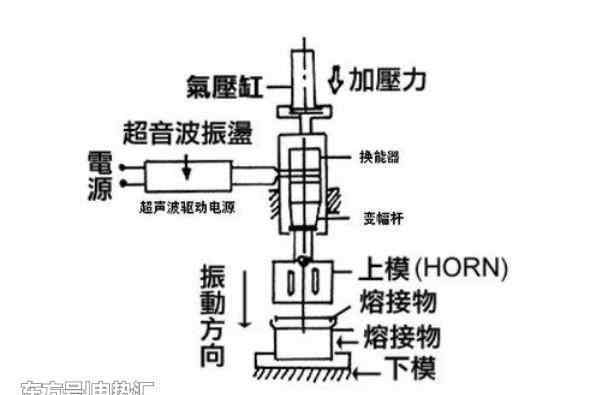 超聲波焊接機(jī)原理圖 口罩超聲波點焊機(jī)組成及原理圖