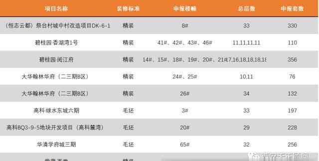 西安商品房?jī)r(jià)格 西安市2020年第4批住房?jī)r(jià)格公示信息