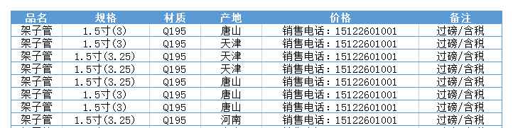 唐山腳手架價格 唐山架子管_唐山腳手架管市場價格行情