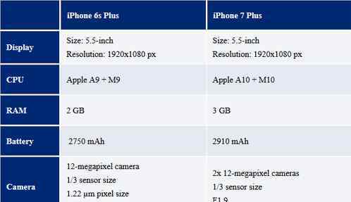 蘋果7運行內(nèi)存多大 iphone7電池續(xù)航能力怎么樣 iphone7運行內(nèi)存是多少