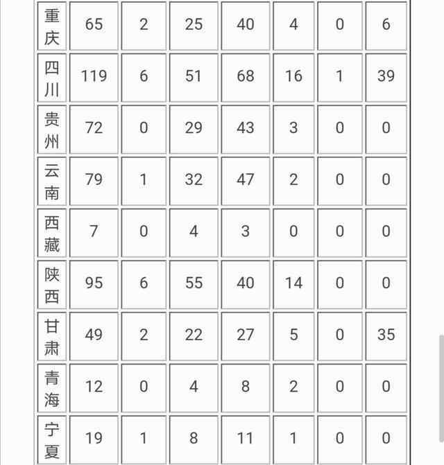 中國(guó)大學(xué)生人數(shù) 2020年中國(guó)有多少所大學(xué)及在校生人數(shù)