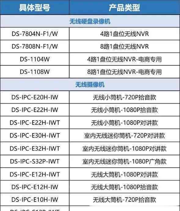 無線攝影機 ?？低?螢石無線錄像機怎么添加無線攝像機？無線監(jiān)控設置教程