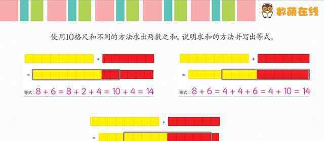 20以內(nèi)加減法分解圖 怎么教一年級(jí)孩子20以內(nèi)的減法？五種方法，關(guān)鍵是教會(huì)孩子思考