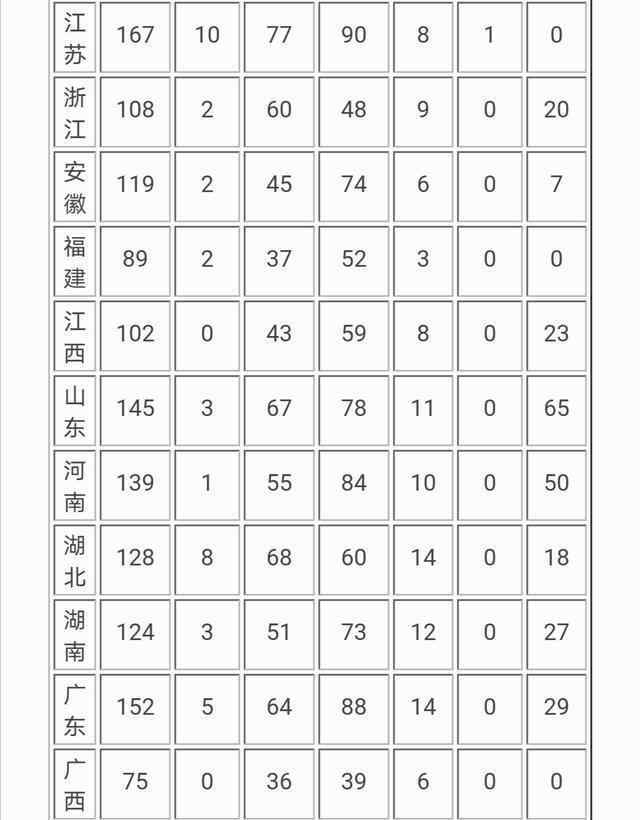 中國(guó)大學(xué)生人數(shù) 2020年中國(guó)有多少所大學(xué)及在校生人數(shù)