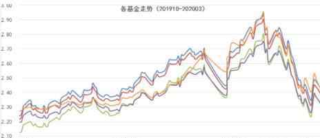 中歐時代先鋒基金凈值 中歐時代先鋒股票基金（001938） 中歐基金王牌經(jīng)理周應(yīng)波