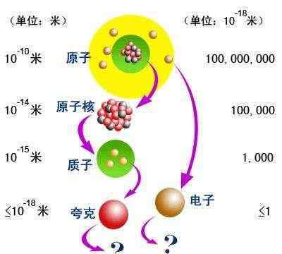 夸克星 夸克星，密度比中子星還大幾十倍！它會是高密度天體的極限嗎？