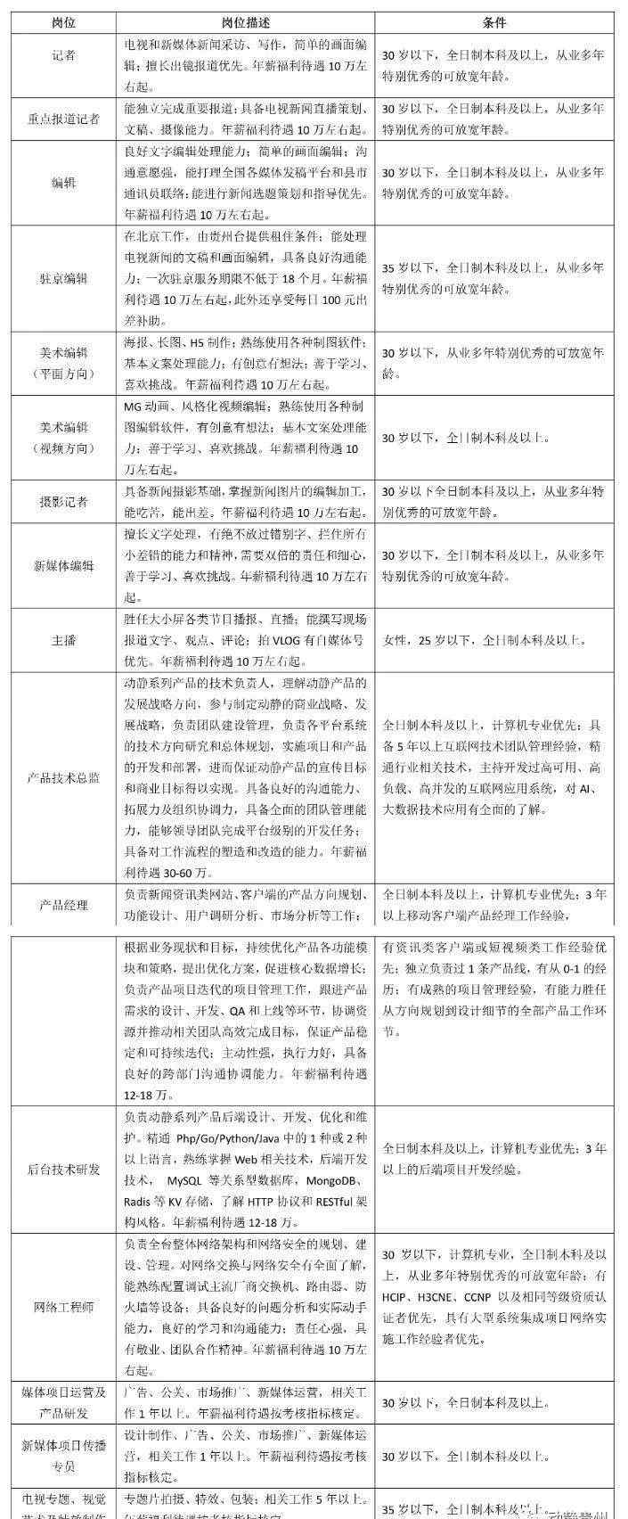 貴州廣播電視臺(tái) 時(shí)不我待！貴州廣播電視臺(tái)2020年春季招聘來了