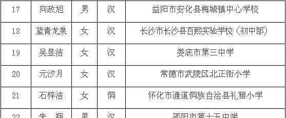 全國優(yōu)秀少先隊員 湖南省2020年度“全國優(yōu)秀少先隊員”“全國優(yōu)秀少先隊輔導員”“全國優(yōu)秀少先隊集體”候選人（集體）公示