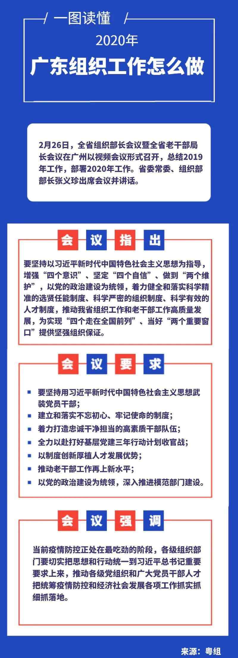 廣東組織工作 一圖讀懂｜2020年廣東組織工作怎么做